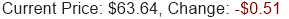 Stock Price