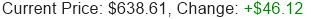 Stock Price