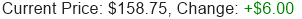 Stock Price