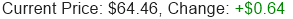 Stock Price