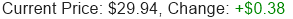 Stock Price