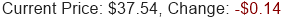 Stock Price