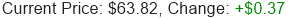 Stock Price