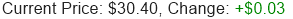 Stock Price