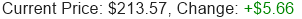 Stock Price