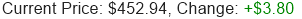 Stock Price