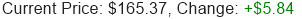 Stock Price