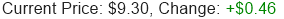 Stock Price