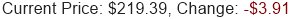 Stock Price
