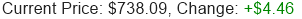 Stock Price