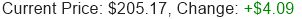 Stock Price