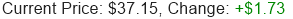 Stock Price