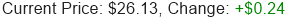 Stock Price