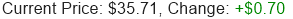 Stock Price