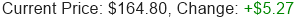 Stock Price