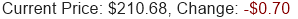 Stock Price