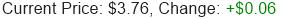 Stock Price