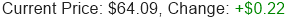 Stock Price