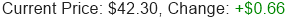 Stock Price