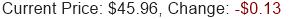 Stock Price