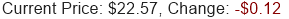 Stock Price