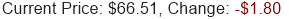 Stock Price