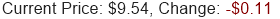 Stock Price