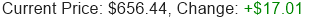 Stock Price