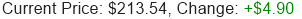 Stock Price