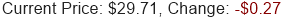 Stock Price