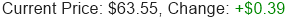 Stock Price