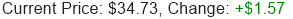 Stock Price