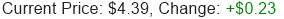 Stock Price