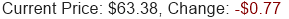 Stock Price