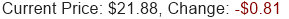 Stock Price