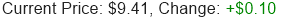 Stock Price