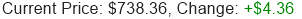 Stock Price