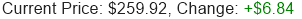 Stock Price