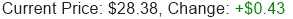 Stock Price