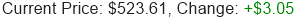 Stock Price