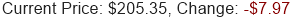 Stock Price