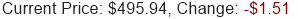 MSFT Stock Price