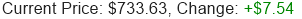 META Stock Price
