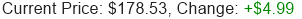 GOOGL Stock Price