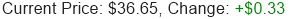 TCI Stock Price