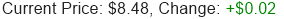 LUMN Stock Price