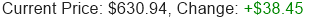 META Stock Price