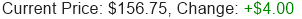 GOOGL Stock Price
