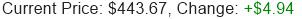 MSFT Stock Price