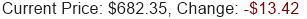 META Stock Price